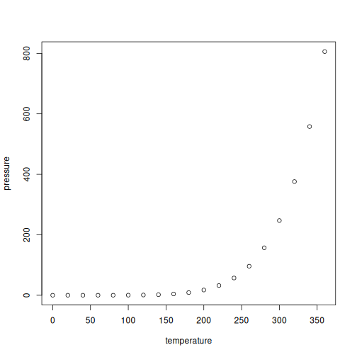 plot of chunk pressure